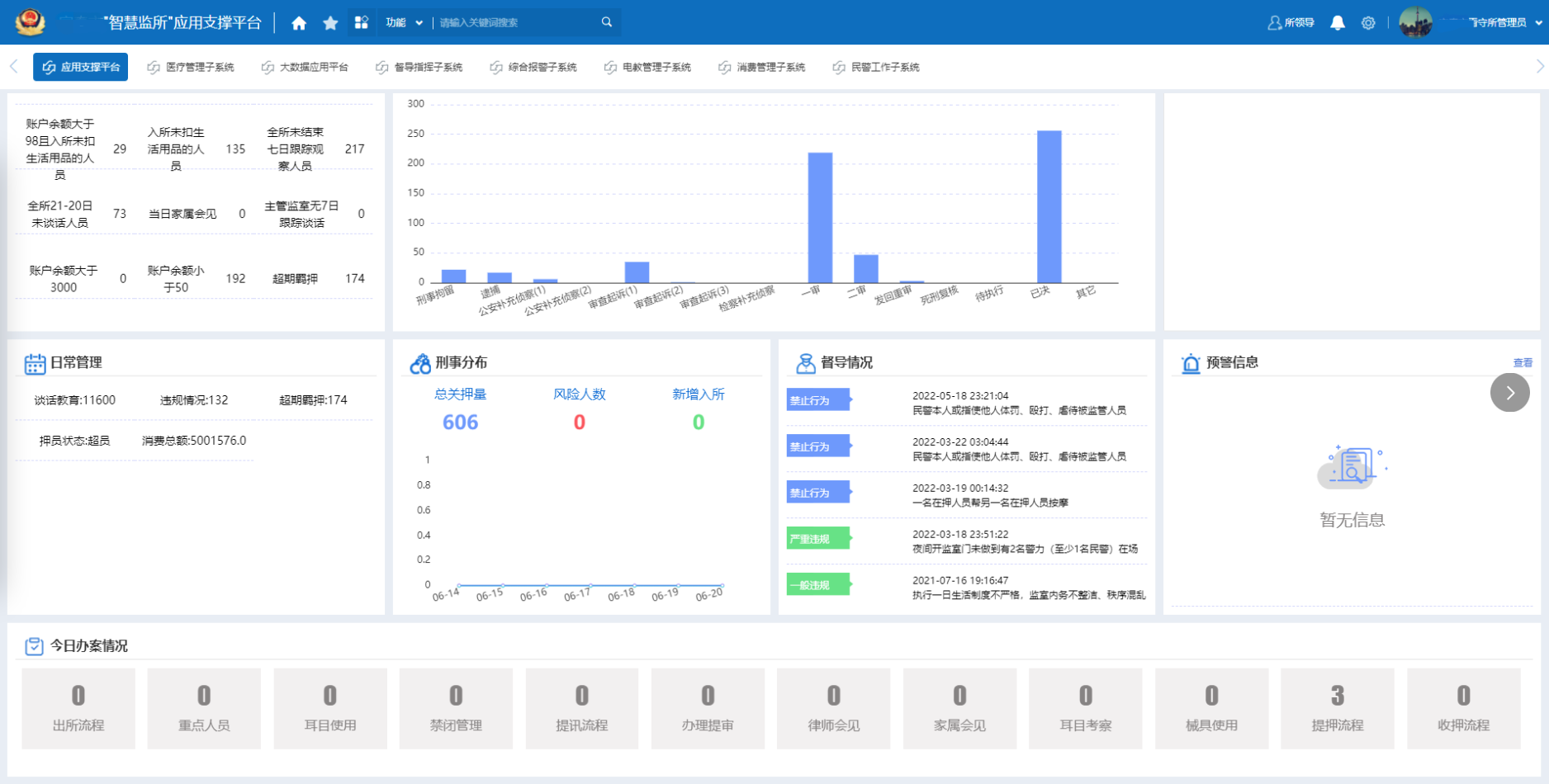 6.20数据汇聚.png 6.20数据汇聚.png